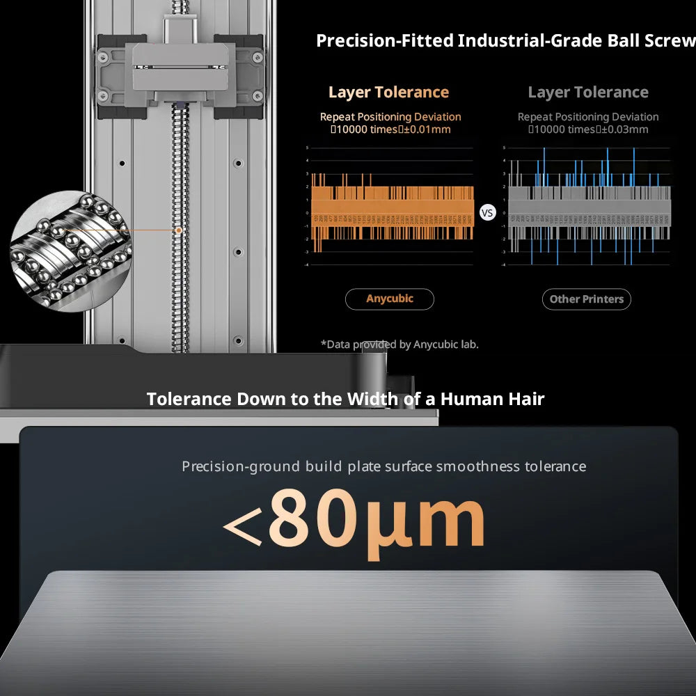Photon P1 14K High Precision LCD Resin 3D Printer Professional 3D Printing Machine for Hobbyists and Profession