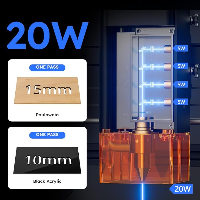 Fusion Laser Cutter - 20W Diode