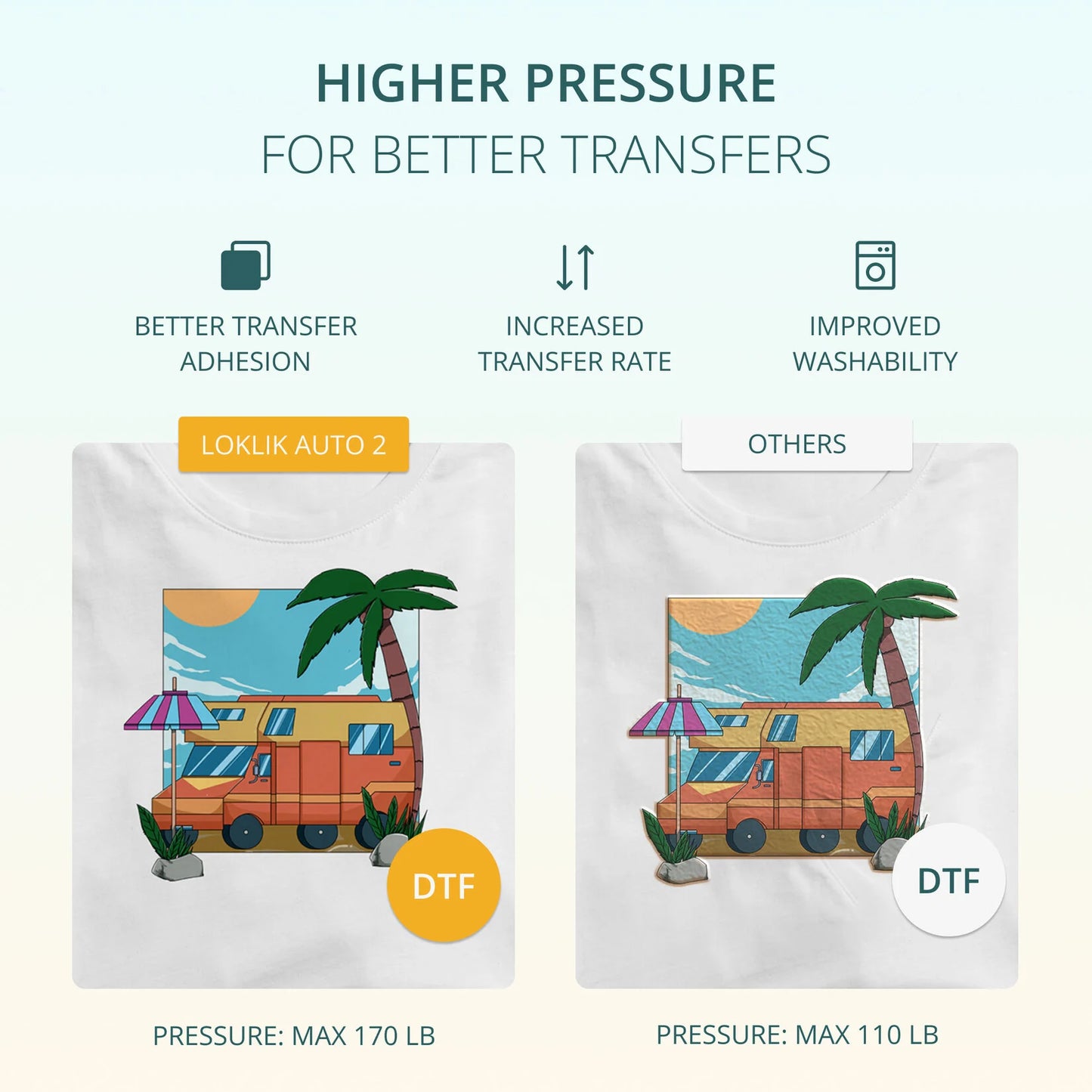 LOKLiK ImPress Auto 2-Smart