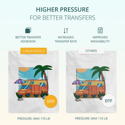 LOKLiK ImPress Auto 2-Smart