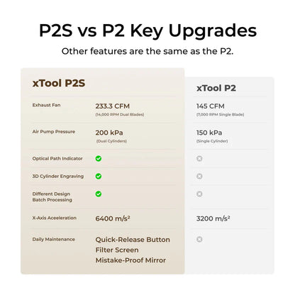 xTool P+F Ultimate Duo